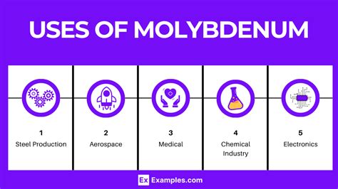 3 common uses for molybdenum.